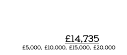 The Carol Lay
Memorial Fund
Total raised:  £14,735
Target: £5,000, £10,000, £15,000, £20,000
